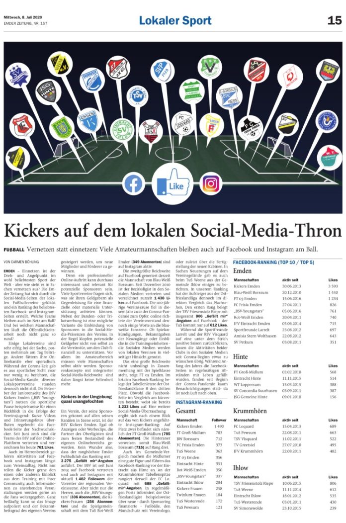 Spitzenreiter in Sachen "Gefällt mir"-Angaben: Unser FCL. Quelle: Emder Zeitung (08.07.2020)