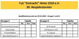 Bei der 39. Auflage des Neujahrsturniers, einem traditionsreichen Hallenturnier des TuS Hinte, bekommen es unsere Mannen am Samstag ab 18:02 Uhr in einer Attraktiven Gruppe mit dem Nachbarn aus Upleward, den Sportfreunden Larrelt und der U32 des TuS Pewsum, gespickt mit ehemaligen FCL-Akteuren, zu tun. Grafik: TuS Hinte