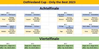 Am gestrigen Montag fand in Aurich Ogenbargen die Auslosung der Achtelfinalbegegnungen des Ostfriesland-Cups statt. Bildquelle: Ostfriesland-Cup
