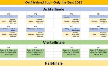 Am gestrigen Montag fand in Aurich Ogenbargen die Auslosung der Achtelfinalbegegnungen des Ostfriesland-Cups statt. Bildquelle: Ostfriesland-Cup