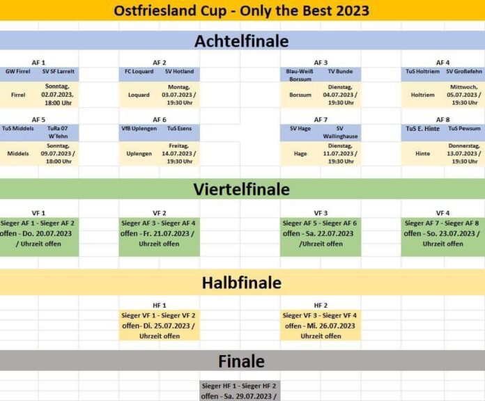 Am gestrigen Montag fand in Aurich Ogenbargen die Auslosung der Achtelfinalbegegnungen des Ostfriesland-Cups statt. Bildquelle: Ostfriesland-Cup